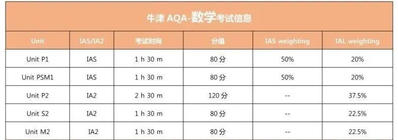 ALevel数学A*攻略！ALevel数学都学什么？三大考试局之间有差别吗？