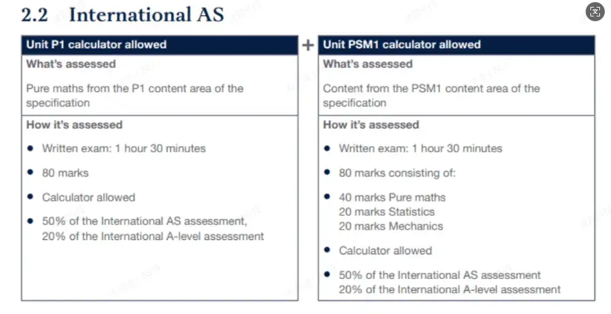 ALevel数学A*攻略！ALevel数学都学什么？三大考试局之间有差别吗？