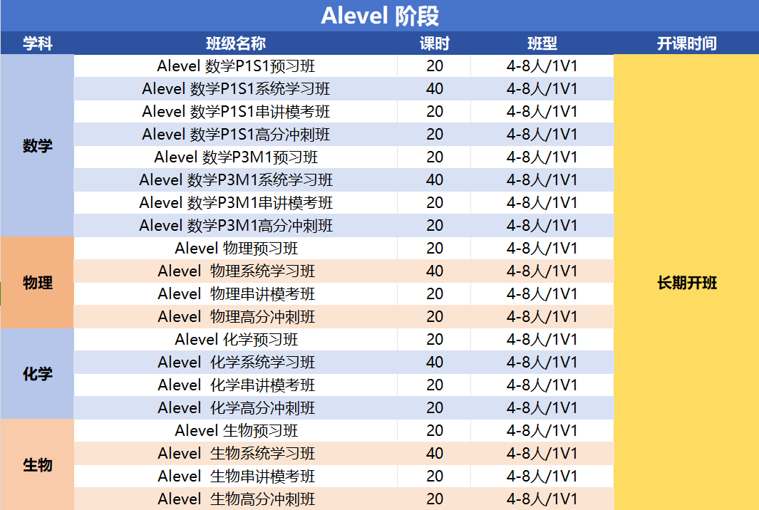 ALevel数学A*攻略！ALevel数学都学什么？三大考试局之间有差别吗？