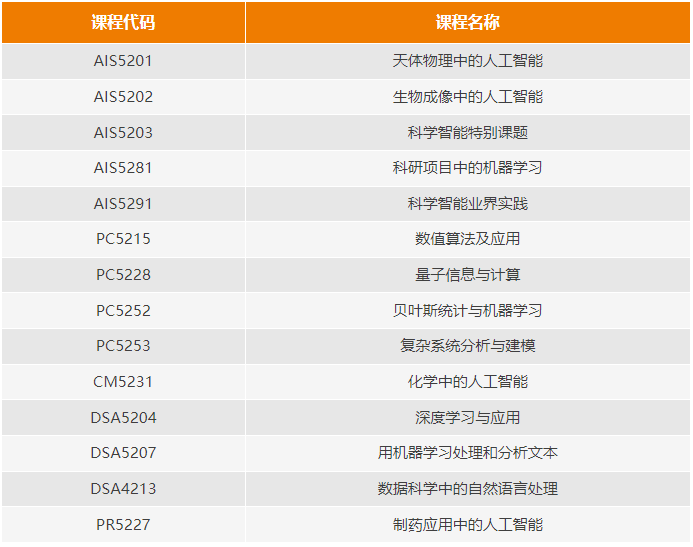 AI上瘾了？NUS理学院宣布增加全新AI专业，适合STEM学生申请