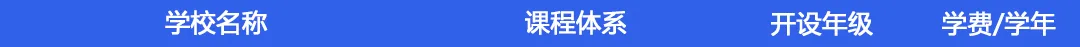 上海16区100+所国际学校盘点！附：学费等参考信息