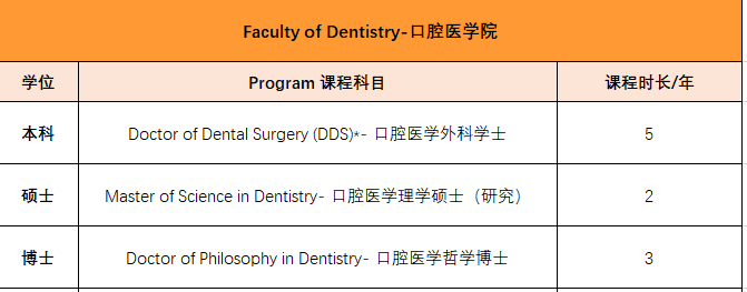 马来西亚林肯大学学院——医学等王牌专业引领留学新选择