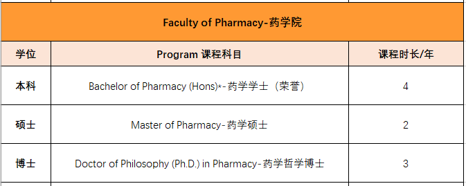 马来西亚林肯大学学院——医学等王牌专业引领留学新选择