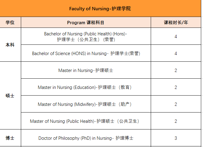 马来西亚林肯大学学院——医学等王牌专业引领留学新选择