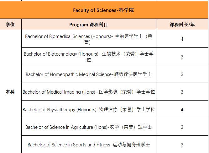 马来西亚林肯大学学院——医学等王牌专业引领留学新选择