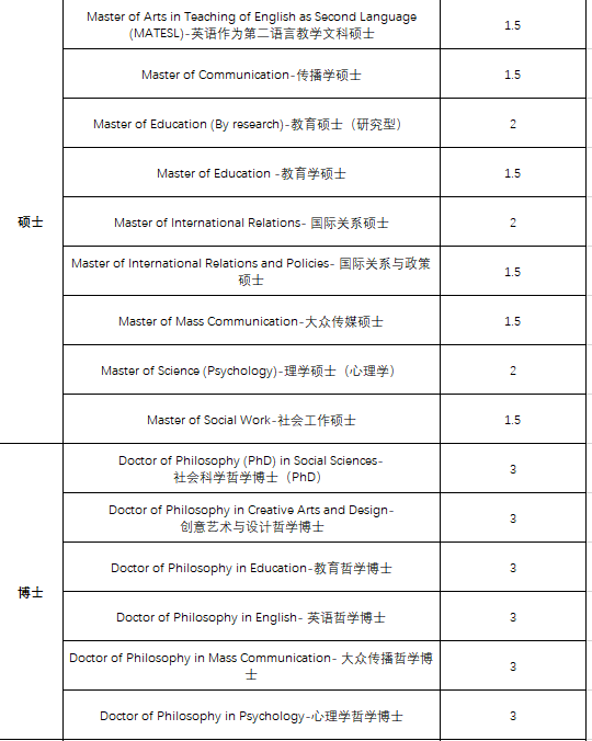 马来西亚林肯大学学院——医学等王牌专业引领留学新选择