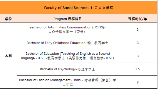 马来西亚林肯大学学院——医学等王牌专业引领留学新选择