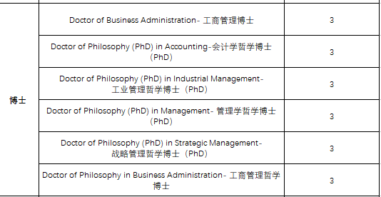 马来西亚林肯大学学院——医学等王牌专业引领留学新选择