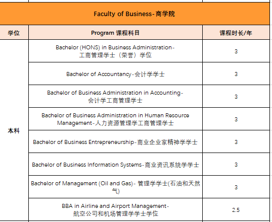 马来西亚林肯大学学院——医学等王牌专业引领留学新选择