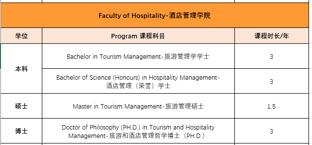 马来西亚林肯大学学院——医学等王牌专业引领留学新选择