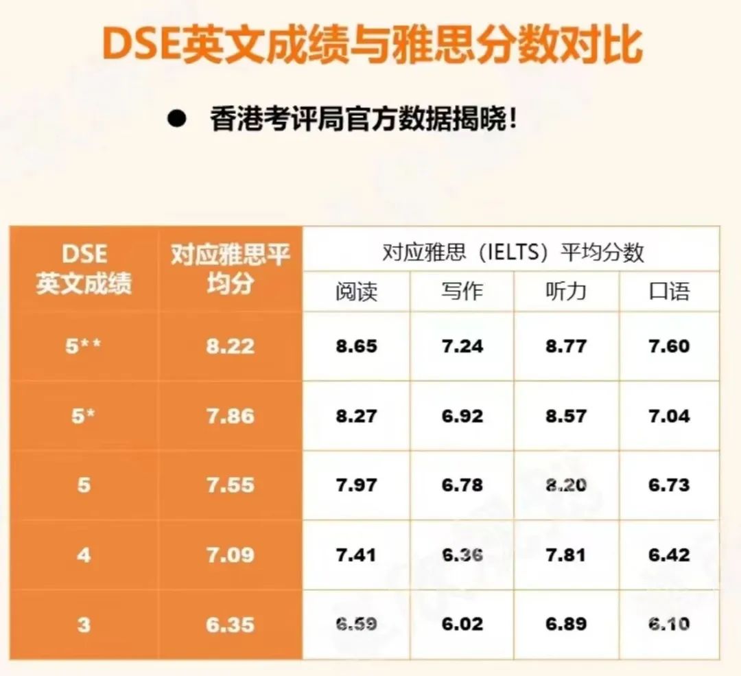 丑闻不断的DSE申港优势到底有几分？DSE vs A-level怎么选？