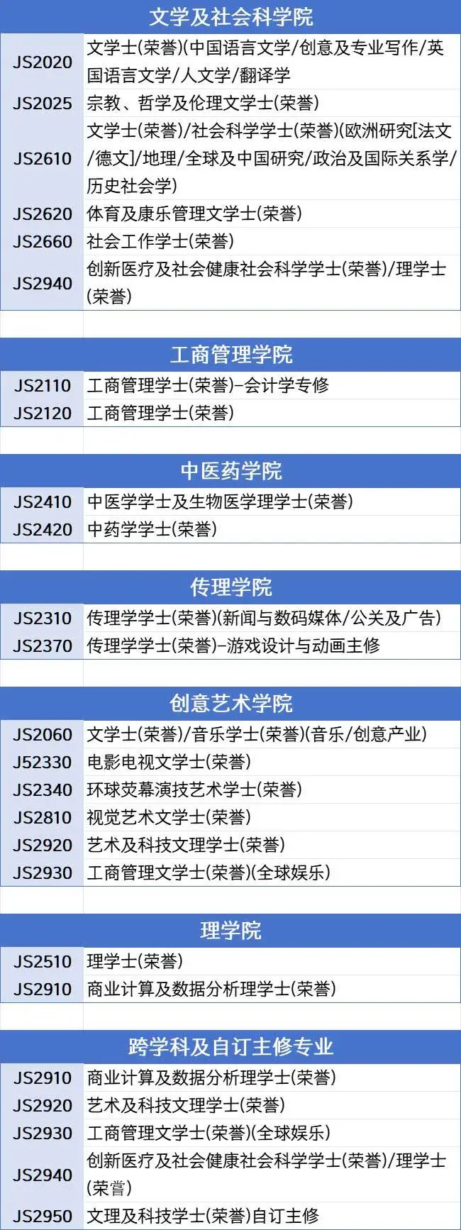 香港浸会大学本科硕士申请攻略