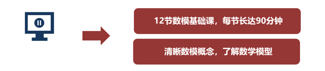 HiMCM数学建模是什么？为什么推荐参加？有辅导吗