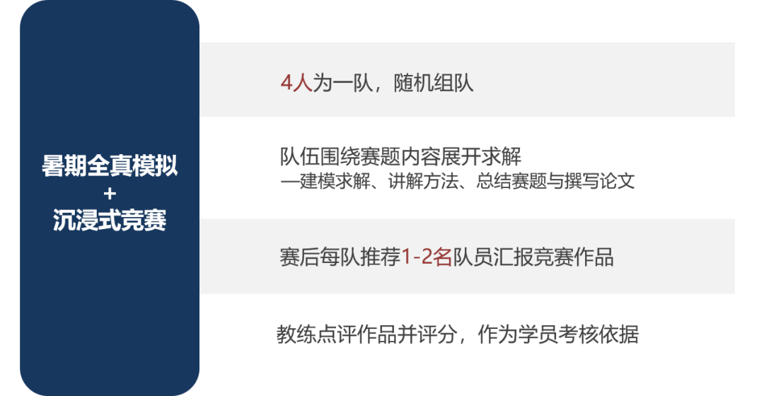 HiMCM数学建模是什么？为什么推荐参加？有辅导吗