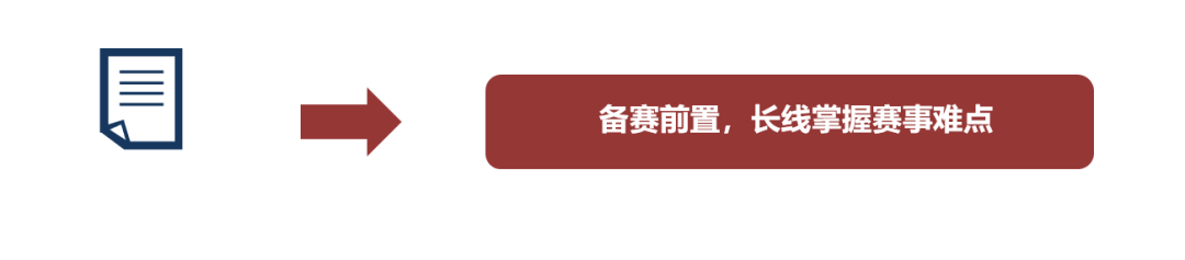 HiMCM数学建模是什么？为什么推荐参加？有辅导吗