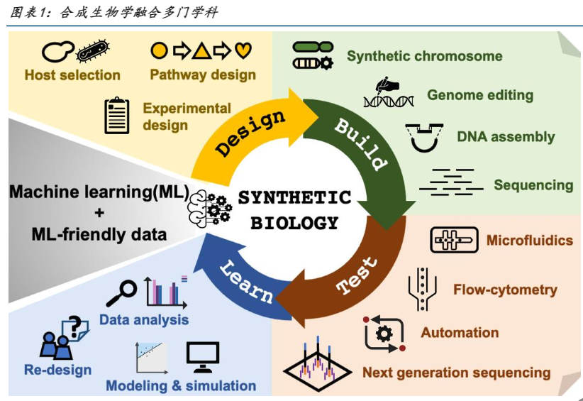 这些在STEM上强得可怕的美高是如何培养学生的？（下）