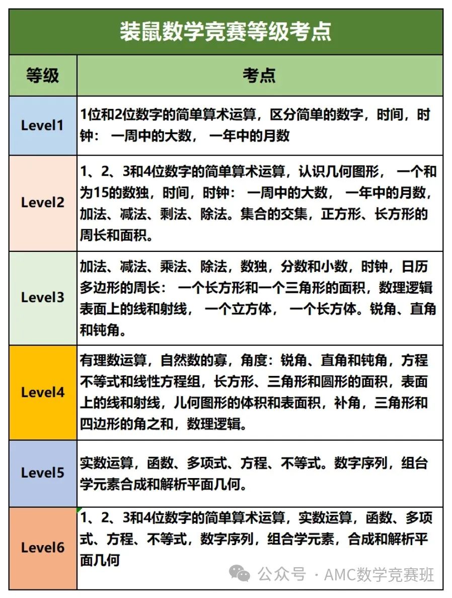 袋鼠数学竞赛怎么报名？这三种袋鼠竞赛报名方式你都知道吗？