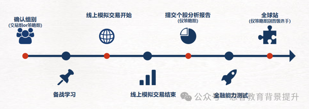 SIC商赛晋级规则如何?SIC竞赛奖项有哪些？