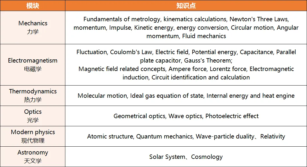 2025年物理碗竞赛考试临近，想要在物理碗竞赛考前快速提升该如何做？上海这家宝藏物理碗培训机构来啦！