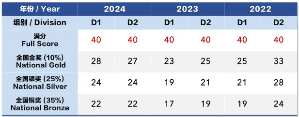 2025年物理碗竞赛考试临近，想要在物理碗竞赛考前快速提升该如何做？上海这家宝藏物理碗培训机构来啦！