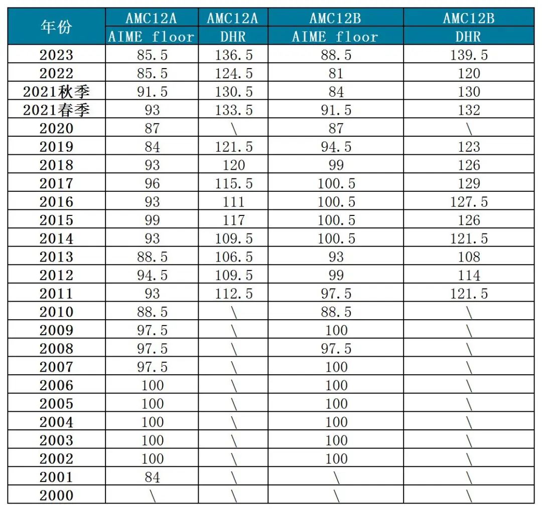 AIME数学竞赛备考全解析：从参赛条件到获奖成绩，这条晋级之路你需要付出怎样的努力？