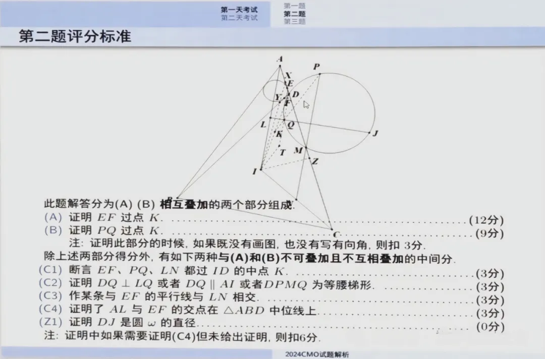 关注|2024数学奥林匹克竞赛（决赛）官方评分标准发布！