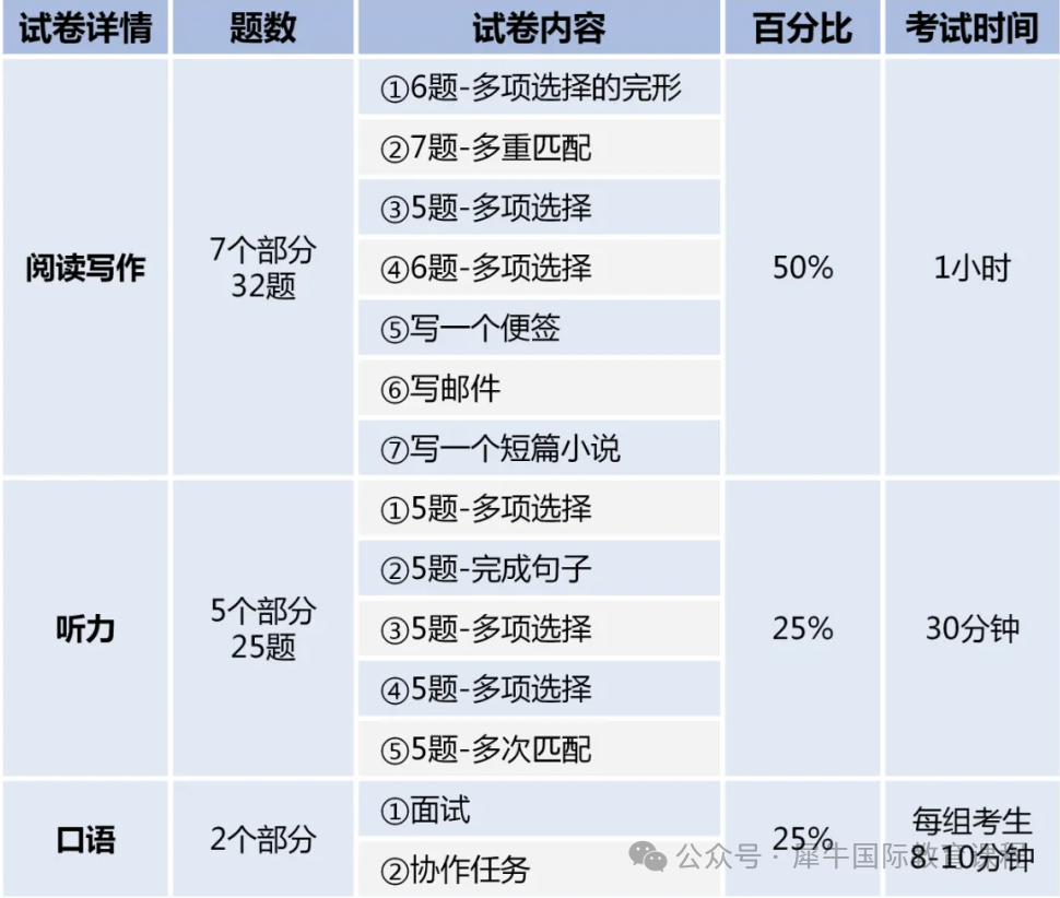 哪些孩子可以考PET？由KET进阶PET考试需要准备多久？