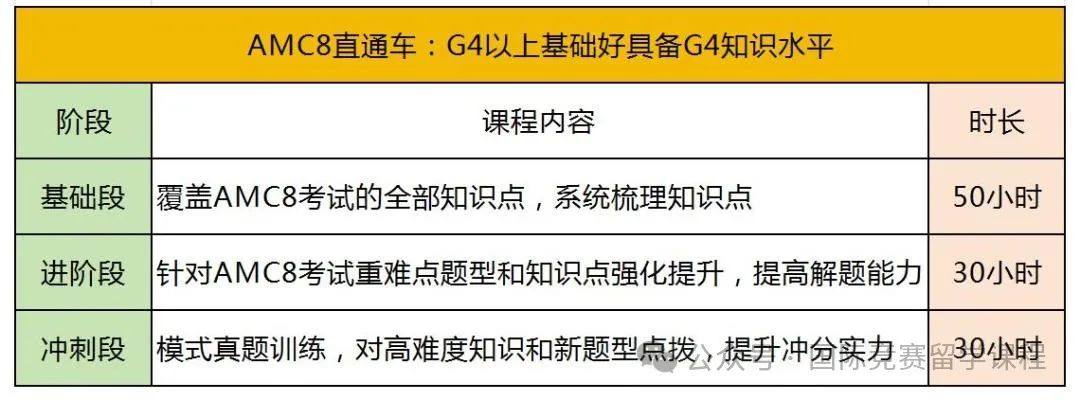 AMC8竞赛考察知识点汇总！搞定这几种常见题型，AMC8竞赛拿奖稳稳的