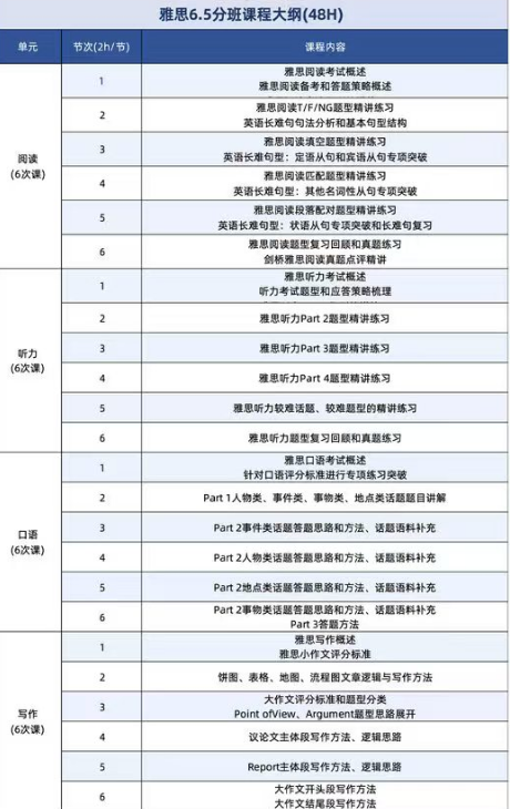 雅思阅读八大题型答题技巧详解！5.5、6.5分雅思网课开班中~