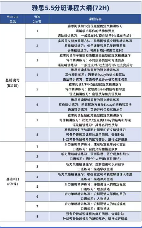 雅思阅读八大题型答题技巧详解！5.5、6.5分雅思网课开班中~