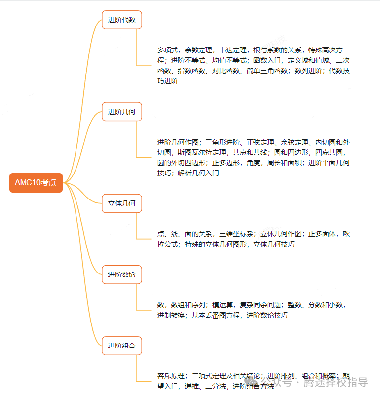 科普 | 三公/平和/世外/包玉刚/领科学生都在参加的AMC数学竞赛是什么？含金量有多高？报名截止时间是？怎么报名？附历年真题