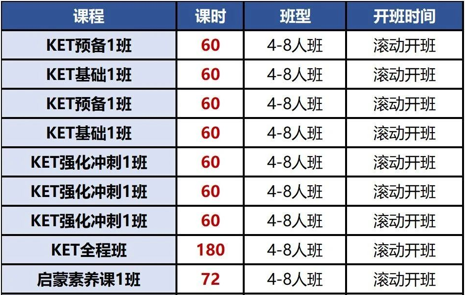 KET考试如何个人报名？附2025年上海KET考试时间！