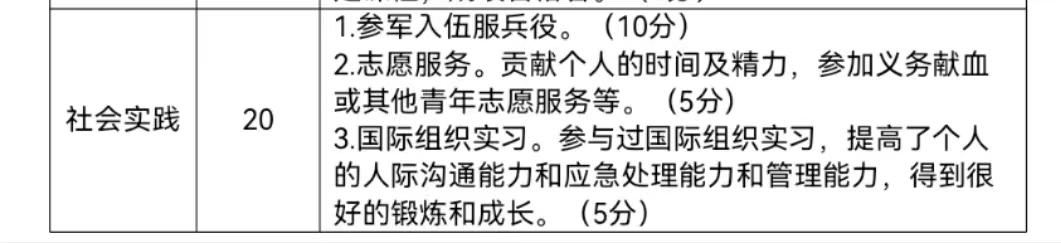 锁定加分！计算机专业有哪些推荐的保研加分项目？