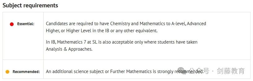 牛津大学化学专业面试邀请到！快来看看牛津老师学长分享他们的面试经历与申请心得