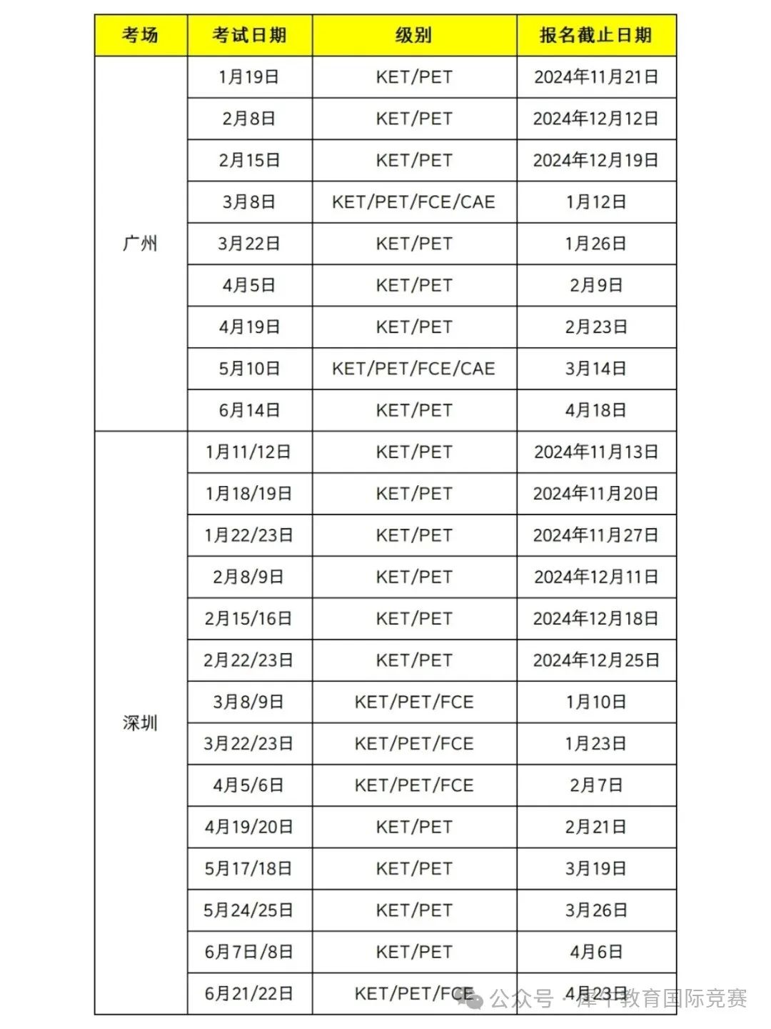 *KET/PET详细报名流程！KET/PET个人能报名吗？KET/PET代报名已开启