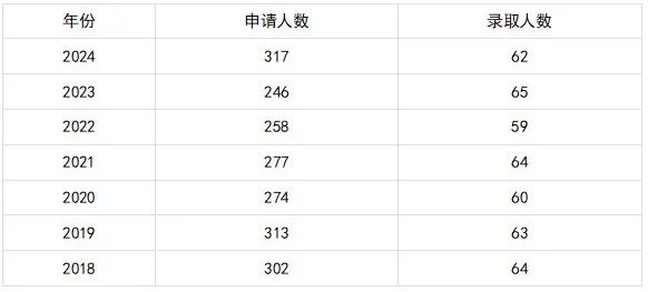 东京大学可以全英授课？对，还有全额奖学金！