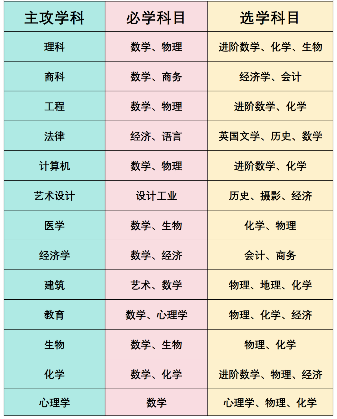 IGCSE课程是什么？保姆级IGCSE课程选课指南！寒假选这家上海IGCSE培训机构带你门门拿A*