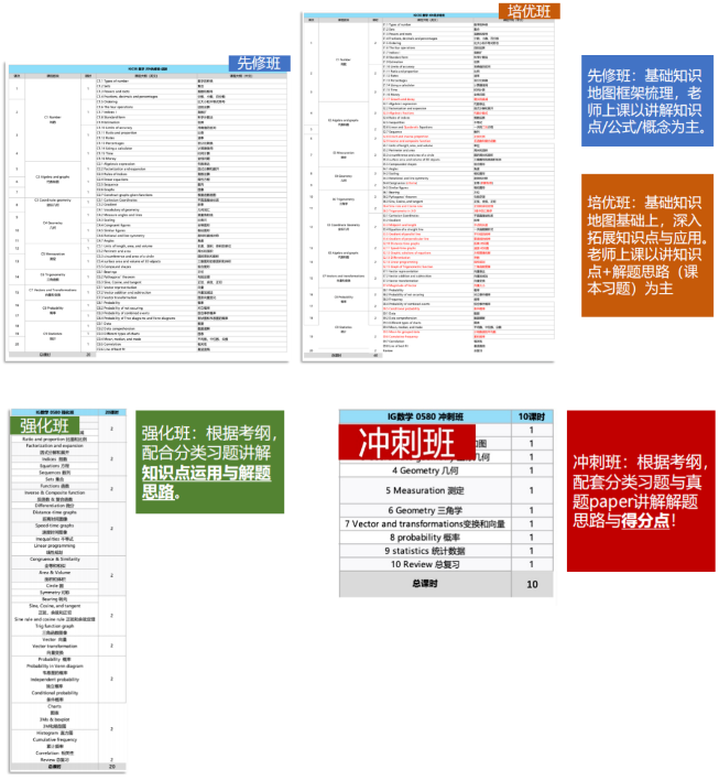 IGCSE课程有什么用？需要提前学习吗？IG寒假先修班招生中