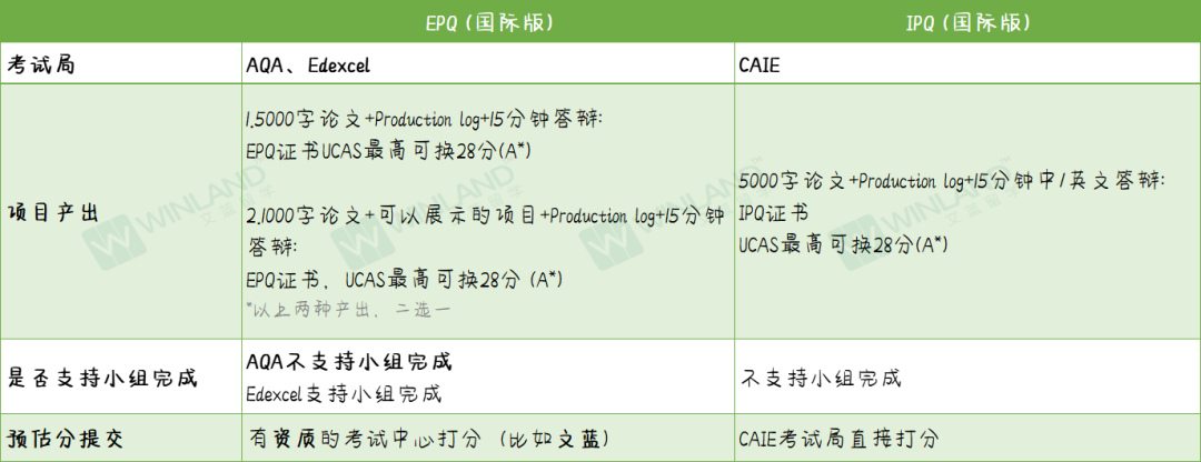 全了！2025年三大考试局IG/A-Level夏季大考时间汇总！信息量超多，考前必看！