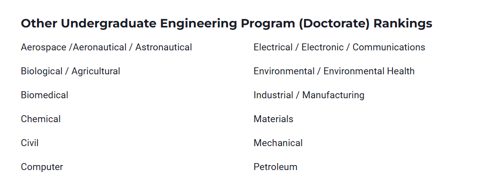 U.S.News本科最佳工程排名及12个细分专业（计算机工程、机械、电气...）汇总！