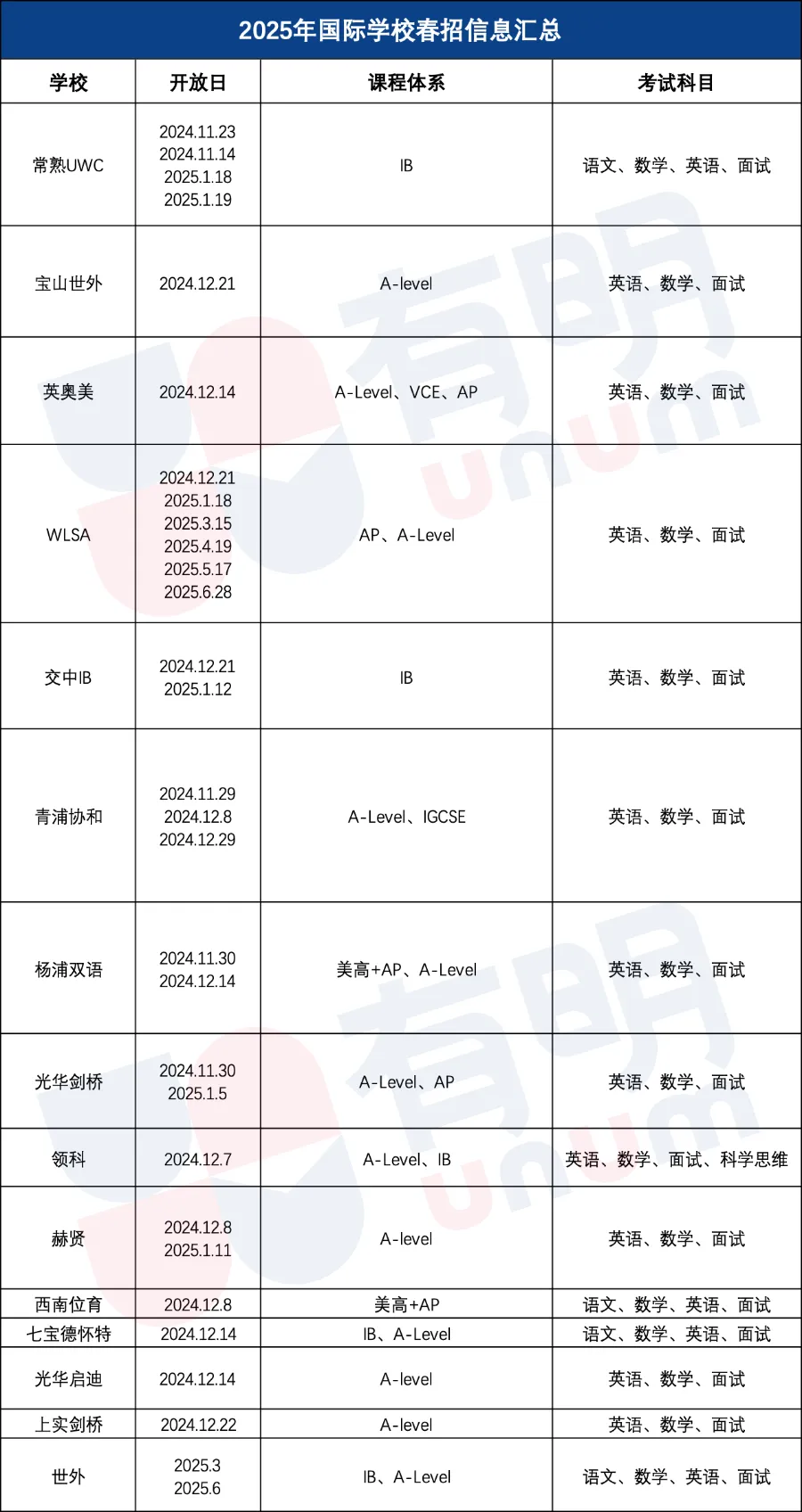 最新考情｜光华剑桥最新考情出炉，考试难度如何？