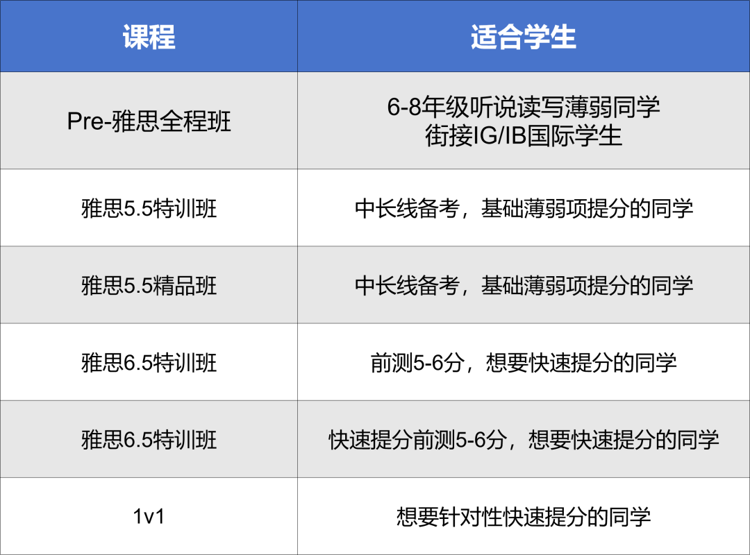 为什么建议你初中就开始学雅思？附Pre-雅思课程！