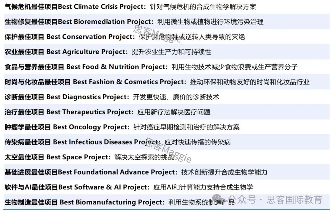 国际生为什么要参加iGEM？iGEM竞赛金奖含金量高吗？2025年备赛只需这五步！