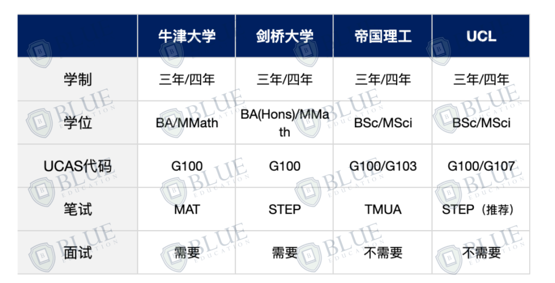 中国学生申请大热门！牛津申请人数最多的这个专业是......