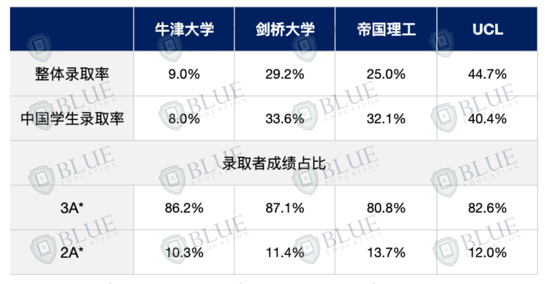 中国学生申请大热门！牛津申请人数最多的这个专业是......