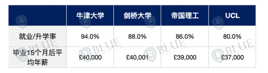 中国学生申请大热门！牛津申请人数最多的这个专业是......