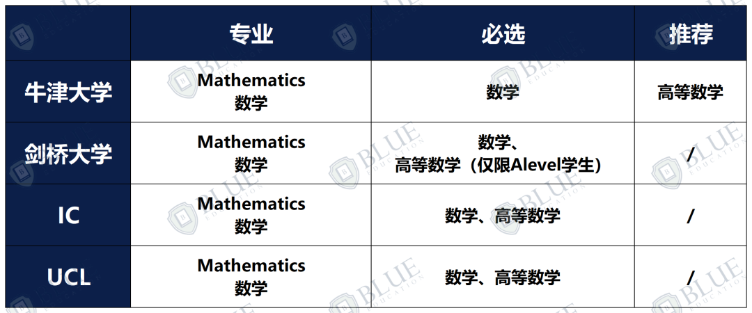 中国学生申请大热门！牛津申请人数最多的这个专业是......