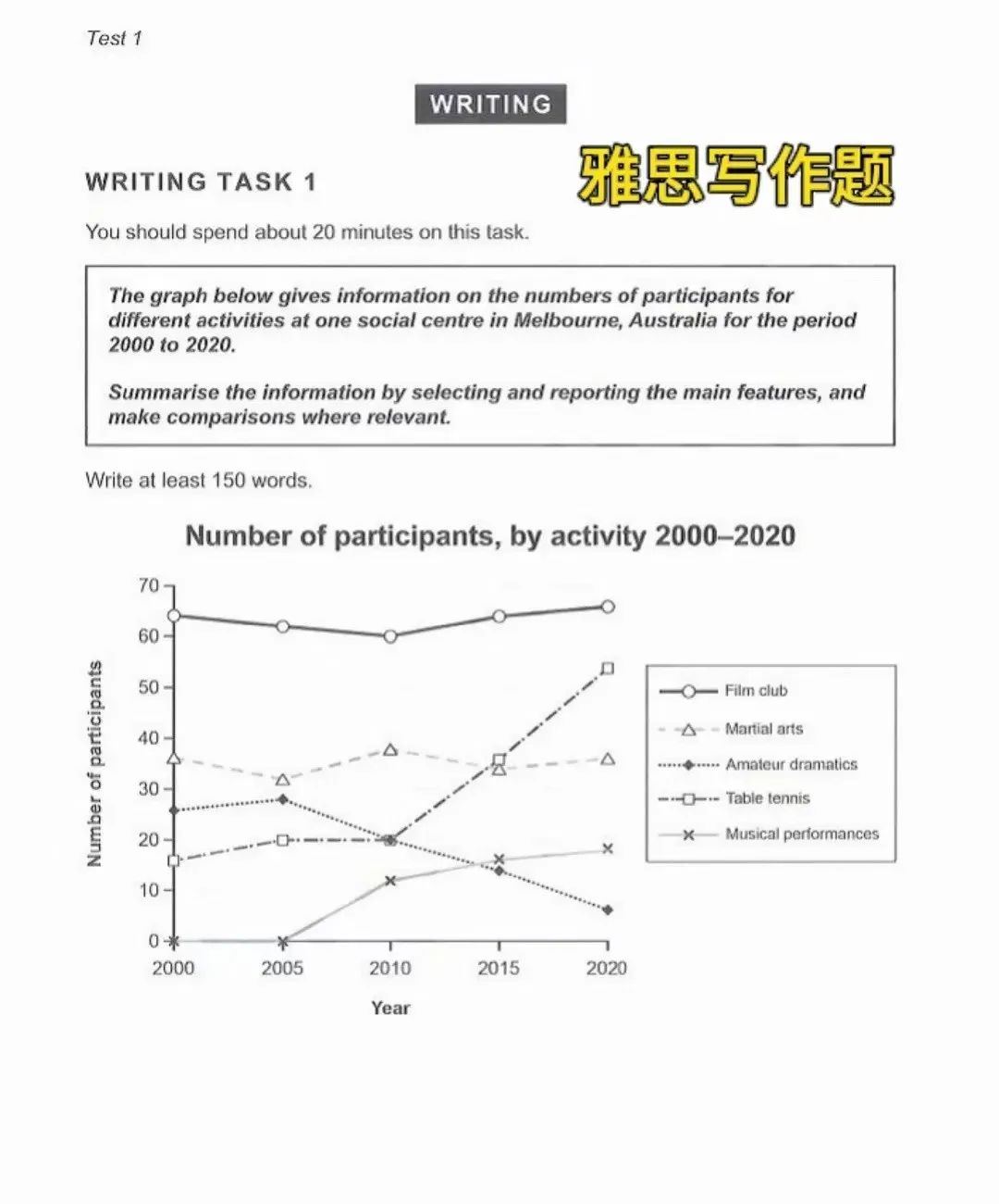 雅思考什么？自学无法搞定雅思该怎么办？附雅思备考资料~