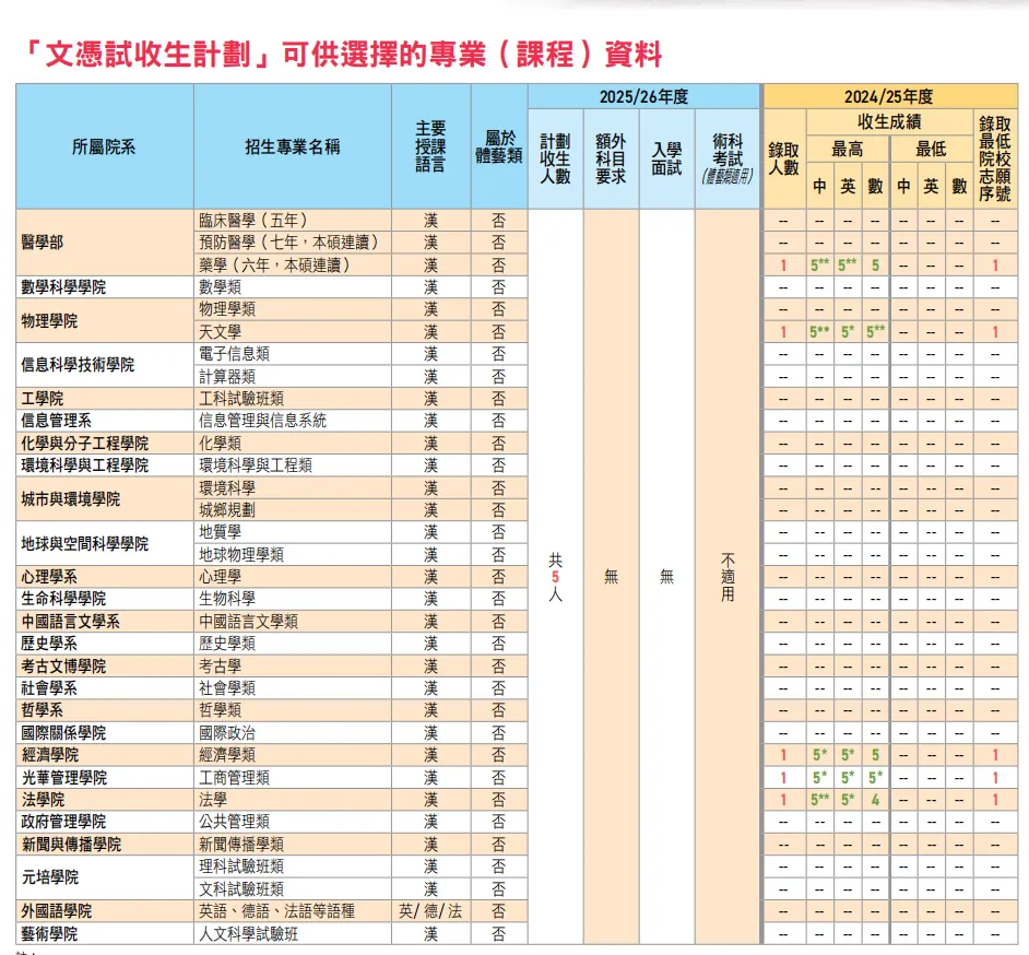 港宝家庭收藏好！2025内地高校招收DSE考生分数线正式出炉！