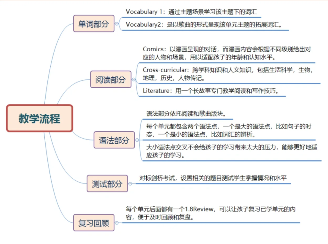 码住！KET考试高分技巧有哪些？有哪些宝藏备考资料？